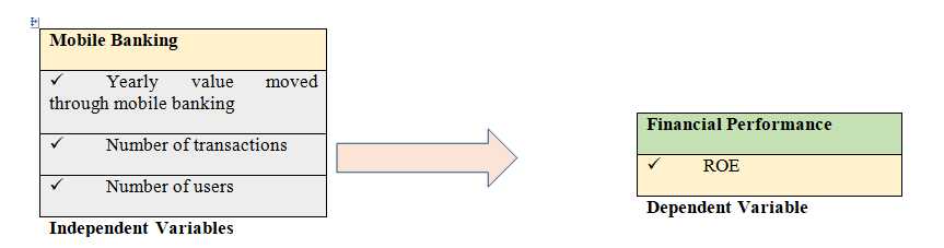 Figure 01: Conceptual Framework